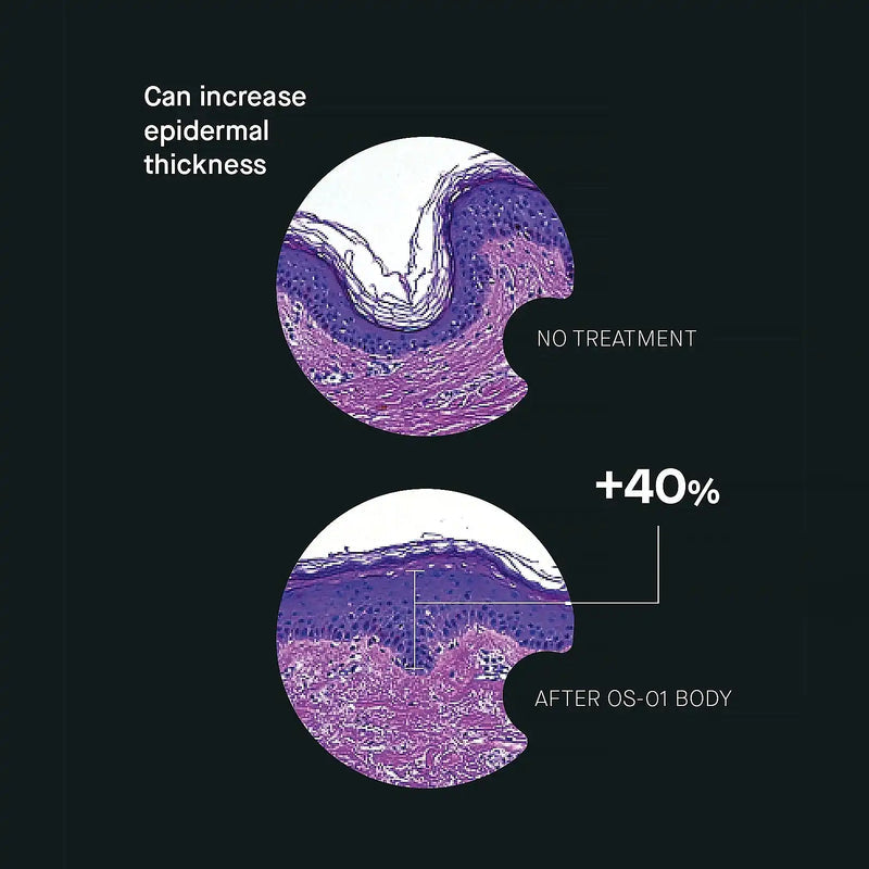 oneskin OS-01 BODY Topical Supplement Moisturizer